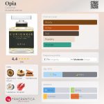 عطر ادکلن اوپیا کوریونور - Opia Curionoir - بررسی، قیمت و خرید