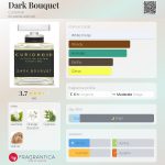 عطر ادکلن دارک بوکه کوریونویر - Dark Bouquet Curionoir - بررسی، قیمت و خرید