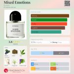 عطر ادکلن میکسد اماشنز بایردو - Mixed Emotions Byredo - بررسی، قیمت و خرید