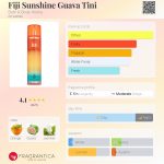 عطر ادکلن فجی سانشاین گوآوا تینای بث اند بادی ورکز - Fiji Sunshine Guava Tini Bath & Body Works - بررسی، قیمت و خرید