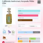 عطر ادکلن کالیفرنیا انیورسری کیپسیک وایت لیلاک ای-وِن - California Anniversary Keepsake White Lilac Avon - بررسی، قیمت و خرید
