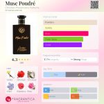 عطر ادکلن ماسک پودره کریستین پروونزانو پارفومز - Musc Poudré Christian Provenzano Parfums - بررسی، قیمت و خرید