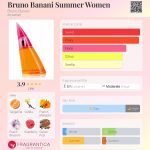 عطر ادکلن بروونو بنانی سامر ومِن بروُنو بَنانی - Bruno Banani Summer Women Bruno Banani - بررسی، قیمت و خرید