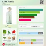 عطر ادکلن لاکژورینس کارتیه - Luxuriance Cartier - بررسی، قیمت و خرید
