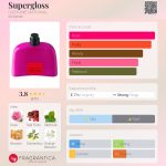 عطر ادکلن سوپرگلاس کاستوم نشنال - Supergloss CoSTUME NATIONAL - بررسی، قیمت و خرید