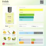عطر ادکلن فِتیش ایالا موریل - Fetish Ayala Moriel - بررسی، قیمت و خرید