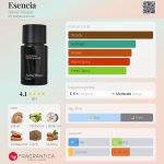 عطر ادکلن اسنثیا آتلیه وسپر - Esencia Atelier Vesper - بررسی، قیمت و خرید