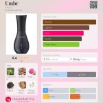 عطر ادکلن آمبر اِیمِن - Umbr Aman - بررسی، قیمت و خرید