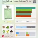 عطر ادکلن کریستوبال پور هوم کولون دورینت بالنسیاگا - Cristobal pour Homme Cologne d'Orient Balenciaga - بررسی، قیمت و خرید