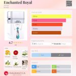 عطر ادکلن اینچنتد رویال آرماف - Enchanted Royal Armaf - بررسی، قیمت و خرید