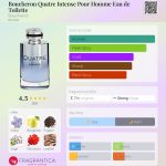 عطر ادکلن بوچرون کواتر اینتنس پور هوم ادو تویلت بوشِرون - Boucheron Quatre Intense Pour Homme Eau de Toilette Boucheron - بررسی، قیمت و خرید