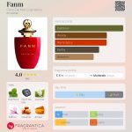 عطر ادکلن فن کوکو د مر کازمتیک - Fanm Coco De Mer Cosmetics - بررسی، قیمت و خرید