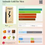 عطر ادکلن انیمال گلد فور من اَنیمال - Animale Gold for Men Animale - بررسی، قیمت و خرید