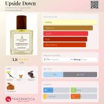 عطر ادکلن آپساید داون الکساندریا فراگرنسز - Upside Down Alexandria Fragrances - بررسی، قیمت و خرید