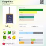 عطر ادکلن دیپ بلو الکساندریا فرگرنسز - Deep Blue Alexandria Fragrances - بررسی، قیمت و خرید