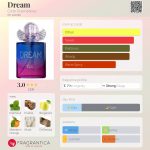 عطر ادکلن دریم سیکلو کُسمِتیکوس - Dream Ciclo Cosméticos - بررسی، قیمت و خرید