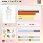 عطر ادکلن پُوار اَند سانتال بلانک کارلوثا ری - Poire & Santal Blanc Carlotha Ray - بررسی، قیمت و خرید