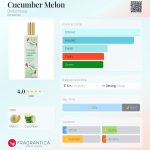عطر ادکلن کیوکامبر ملون بادی کالوجی - Cucumber Melon Bodycology - بررسی، قیمت و خرید