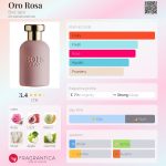 عطر ادکلن اوروروسا بوی ۱۹۲۰ - Oro Rosa Bois 1920 - بررسی، قیمت و خرید