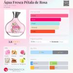 عطر ادکلن آگوا فرسکا پتالا د روزا آگوا د شرو - Água Fresca Pétala de Rosa Água de Cheiro - بررسی، قیمت و خرید