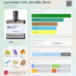 عطر ادکلن ۱۰۴ اورنج ورت، جاکینته، لیئر بُن پَرفیومِر - 104 orange verte, jacynthe, lierre Bon Parfumeur - بررسی، قیمت و خرید