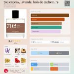 عطر ادکلن هفتصد و دو آنسانس، لاوانده، بویس دو کاشمیره بون پارفومر - 702 encens, lavande, bois de cachemire Bon Parfumeur - بررسی، قیمت و خرید