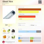 عطر ادکلن اباوت من برونو بنانی - About Men Bruno Banani - بررسی، قیمت و خرید