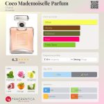 عطر ادکلن کوکو مادمازل پرفیوم شنل - Coco Mademoiselle Parfum Chanel - بررسی، قیمت و خرید
