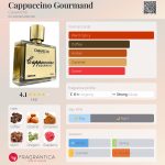 عطر ادکلن کاپوچینو گورماند کازانیش - Cappuccino Gourmand Casaniche - بررسی، قیمت و خرید