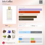عطر ادکلن آیریس کافی چریگان - Iris Coffee Cherigan - بررسی، قیمت و خرید