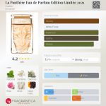عطر ادکلن لا پانتر او دو پرفیوم ادیشن لیمیتد ۲۰۲۱ کارتیر - La Panthère Eau de Parfum Edition Limitée 2021 Cartier - بررسی، قیمت و خرید