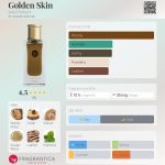 عطر ادکلن گلدن اسکین آرته پروفومی - Golden Skin Arte Profumi - بررسی، قیمت و خرید