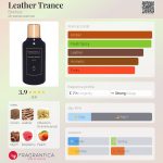 عطر ادکلن لز تِرَنس بیرخولتز - Leather Trance Birkholz - بررسی، قیمت و خرید