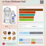 عطر ادکلن ففتی یرز پلاتینوم عود الحرامین پرفیوم - 50 Years Platinum Oud Al Haramain Perfumes - بررسی، قیمت و خرید