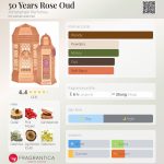 عطر ادکلن پنجاه یرز رز عود الحرامین پرفیومز - 50 Years Rose Oud Al Haramain Perfumes - بررسی، قیمت و خرید