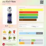 عطر ادکلن دو دوازده اچ تو اُ من کارولینا هررا - 212 H2O Men Carolina Herrera - بررسی، قیمت و خرید