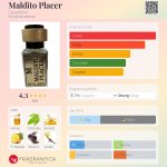 عطر ادکلن مالدیتو پلاسر کازانیش - Maldito Placer Casaniche - بررسی، قیمت و خرید