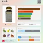 عطر ادکلن اِرت آتوم - Earth ATUM - بررسی، قیمت و خرید
