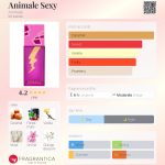 عطر ادکلن انیماله سک.سی انیمال - Animale Sexy Animale - بررسی، قیمت و خرید