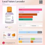 عطر ادکلن لوکال نیچر لاوندر اِیوون - Local Nature Lavender Avon - بررسی، قیمت و خرید