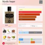 عطر ادکلن میستیک شوگر کورتِرنو - Mystic Sugar Coreterno - بررسی، قیمت و خرید