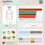 عطر ادکلن ایکویلیبریو کلروفیل - Equilíbrio Chlorophylla - بررسی، قیمت و خرید