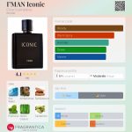 عطر ادکلن آی‌من آیکانیک سیکلو کاسمِتیکس - I’MAN Iconic Ciclo Cosméticos - بررسی، قیمت و خرید