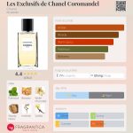 عطر ادکلن له اکسکلوسیف دو شانل کورو ماندل شانل - Les Exclusifs de Chanel Coromandel Chanel - بررسی، قیمت و خرید
