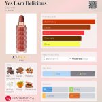 عطر ادکلن یس آی ام دلیشز کاچارل - Yes I Am Delicious Cacharel - بررسی، قیمت و خرید