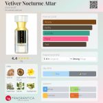 عطر ادکلن وتیور نوکتورن عطر بورتنیکوف - Vetiver Nocturne Attar Bortnikoff - بررسی، قیمت و خرید