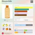 عطر ادکلن بلوسوم کیدز - Blosson Kids Blosson Ville - بررسی، قیمت و خرید