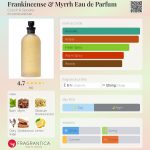 عطر ادکلن فرانکینسنس اند مر پرفیوم چک اند اسپیک - Frankincense & Myrrh Eau de Parfum Czech & Speake - بررسی، قیمت و خرید