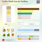 عطر ادکلن سیدرو ماسک او دو پارفوم الیزا اشلی - Cedro Musk Eau de Parfum Alyssa Ashley - بررسی، قیمت و خرید