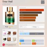 عطر ادکلن ترو اود کارولینا هررا - True Oud Carolina Herrera - بررسی، قیمت و خرید